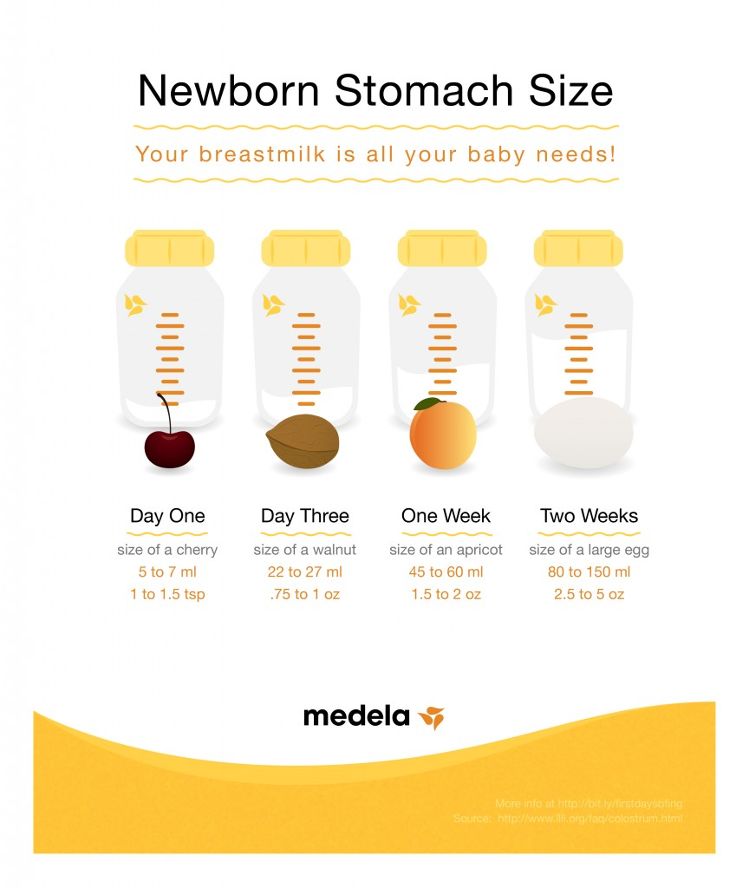 7 week old baby shops formula amount