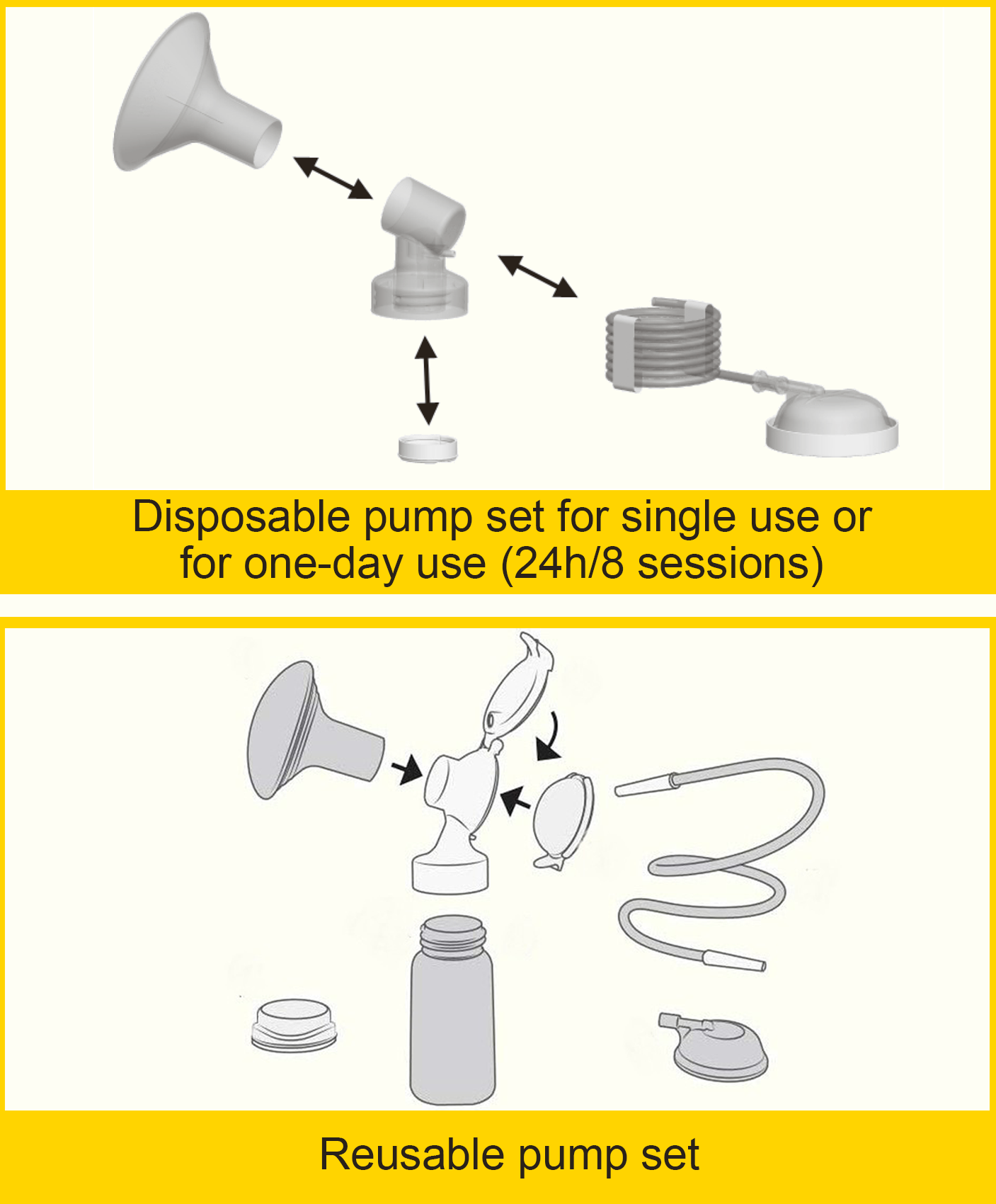 Disposable pump for single use or fore one-day (24/8 sessions) and Reusable pump set