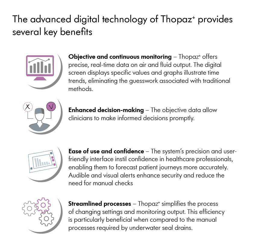 What are the key benfits of Thopaz+ can provide?