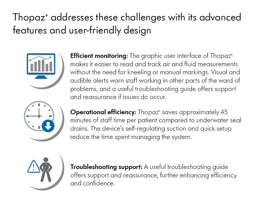 Chest drainage efficiency